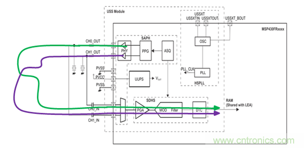 &ldquo;軟硬兼施&rdquo;，TI超聲波產品讓燃氣表更準確可靠