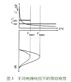 E類功率放大器電路的結構、原理以及并聯電容的研究分析