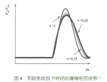 E類功率放大器電路的結構、原理以及并聯電容的研究分析