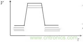 影響信號完整性的7大原因，你&ldquo;中槍&rdquo;了哪個？