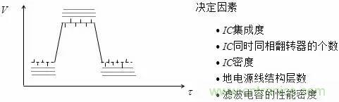 影響信號完整性的7大原因，你&ldquo;中槍&rdquo;了哪個？