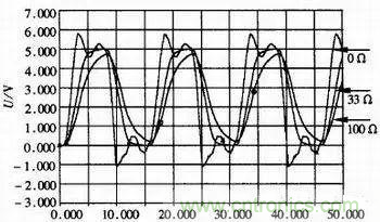 高速數字系統的仿真設計