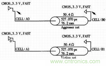 高速數字系統的仿真設計