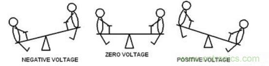差分線也有差模，共模，奇模，偶模？看完這篇你就明白了