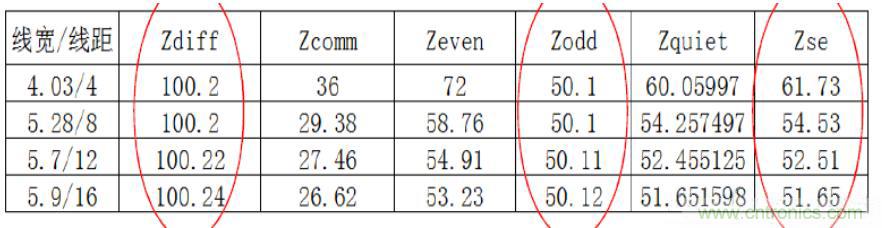 差分線也有差模，共模，奇模，偶模？看完這篇你就明白了
