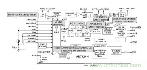 這款人氣爆棚的測溫模擬前端,你想不想了解一下? 這款人氣爆棚的測溫模擬前端,你想不想了解一下?