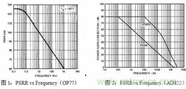 多角度分析運放電路如何降噪，解決方法都在這里了！