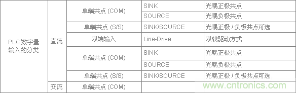 PLC與傳感器的接線都不會，還學啥PLC？