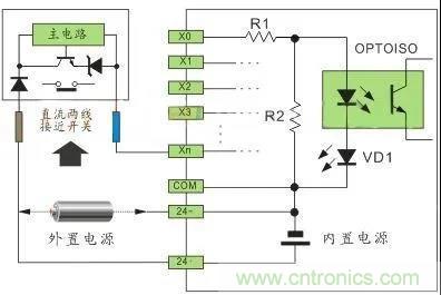 PLC與傳感器的接線都不會，還學啥PLC？