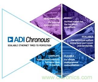 利用工業以太網連接技術加速向工業4.0過渡