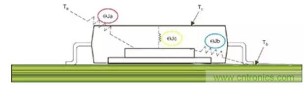 如何讓電路的心臟&mdash;&mdash;&ldquo;電源&rdquo;更可靠