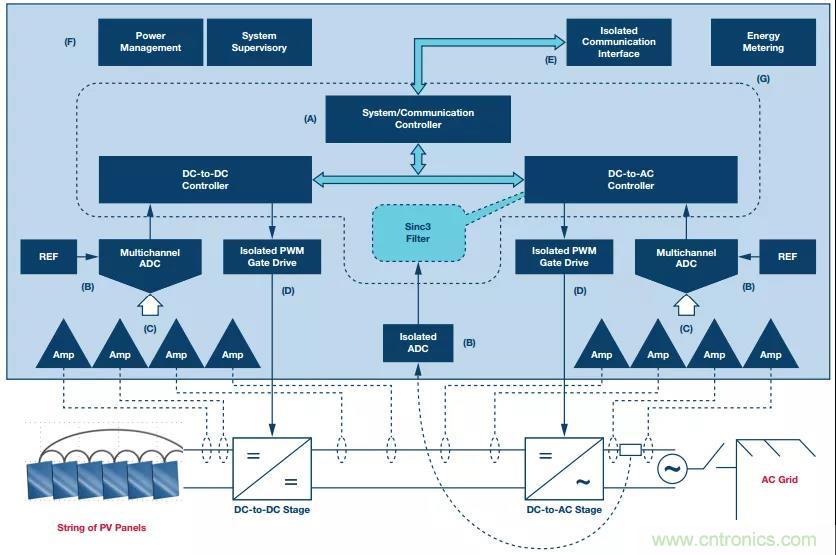 如何在&ldquo;新基建&rdquo;的風口起飛？這里有10套方法論拿走不謝