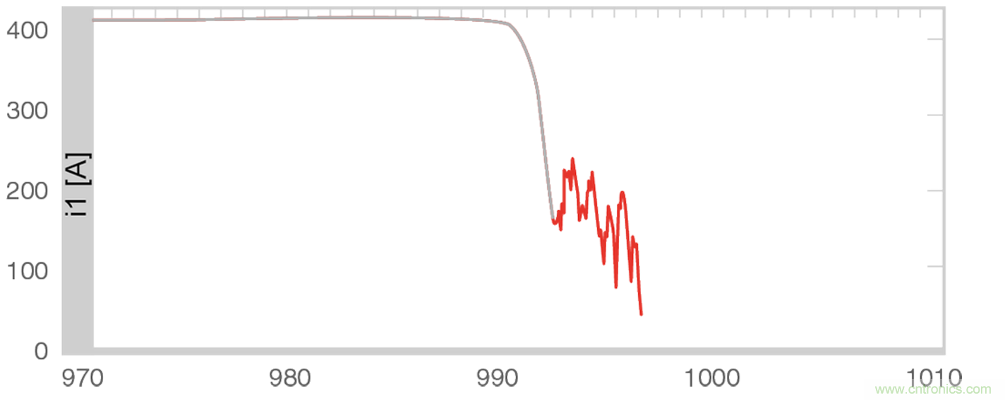 高壓直流接觸器在新能源汽車(chē)中的應(yīng)用