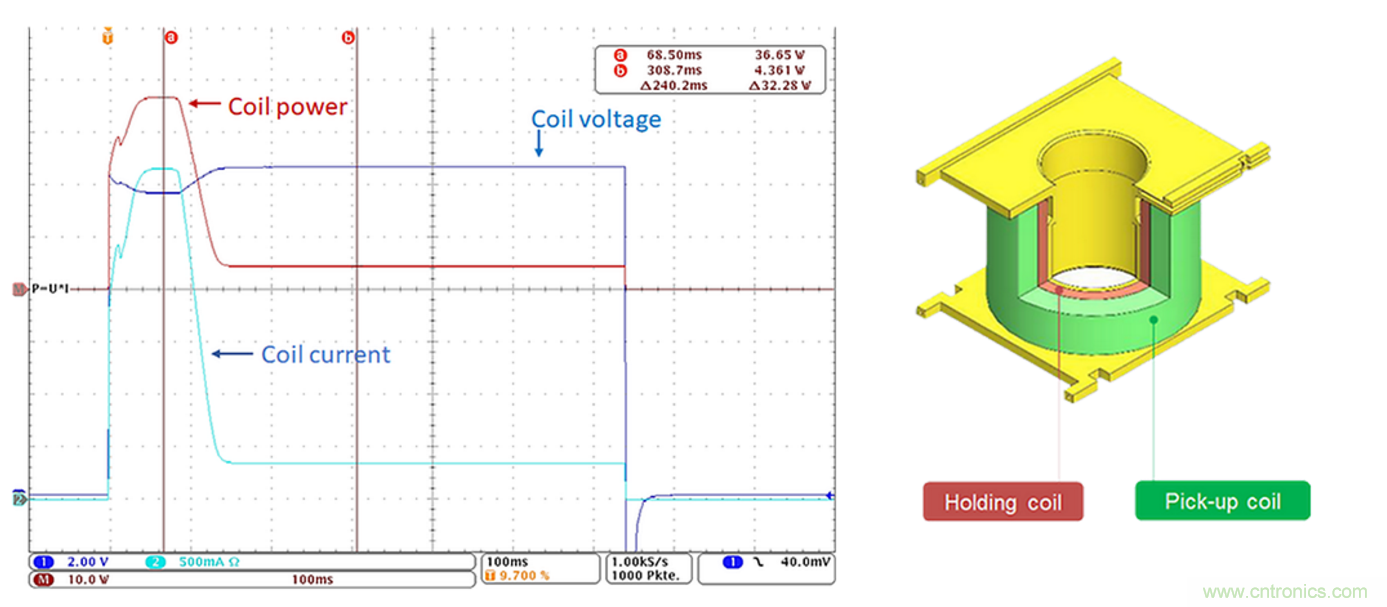 高壓直流接觸器在新能源汽車(chē)中的應(yīng)用