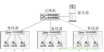 一點點了解數據通信,數據通信原理介紹(下) 一點點了解數據通信,數據通信原理介紹(下)