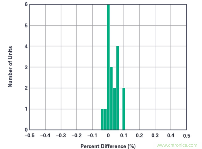 拒絕&ldquo;偷電賊&rdquo;，這款高精度電表監(jiān)測(cè)解決方案的&ldquo;實(shí)戰(zhàn)演練&rdquo;！