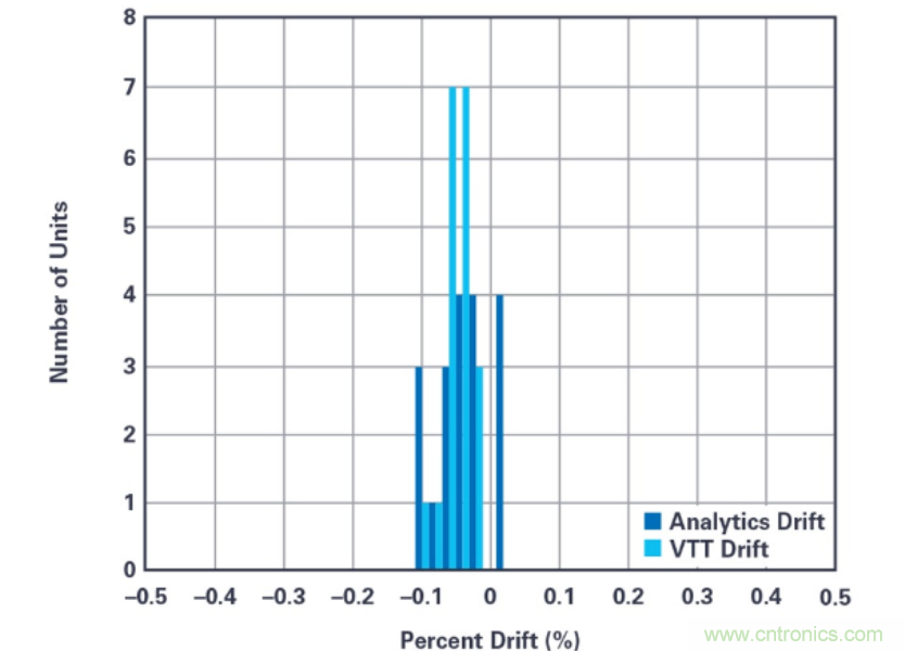 拒絕&ldquo;偷電賊&rdquo;，這款高精度電表監(jiān)測(cè)解決方案的&ldquo;實(shí)戰(zhàn)演練&rdquo;！