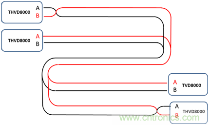用于電力線通信的帶OOK調制的RS-485收發器如何簡化總線設計并降低成本？