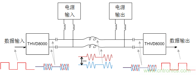 用于電力線通信的帶OOK調制的RS-485收發器如何簡化總線設計并降低成本？