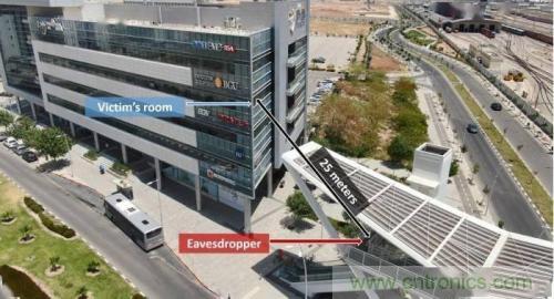 一個燈泡，是如何實現竊聽技術的？