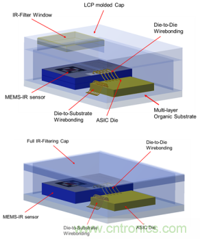 集成濾光窗的MEMS紅外傳感器電子封裝 集成濾光窗的MEMS紅外傳感器電子封裝