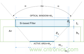 集成濾光窗的MEMS紅外傳感器電子封裝 集成濾光窗的MEMS紅外傳感器電子封裝