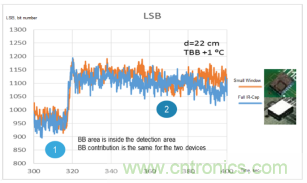 集成濾光窗的MEMS紅外傳感器電子封裝 集成濾光窗的MEMS紅外傳感器電子封裝