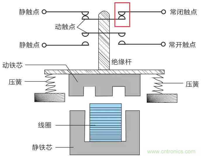 基站停電，后備電源耗盡！怎么辦？