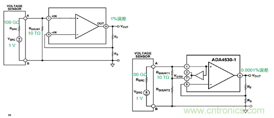 穿越電流測(cè)量的無(wú)人區(qū)&mdash;&mdash;pA等級(jí)電流測(cè)量
