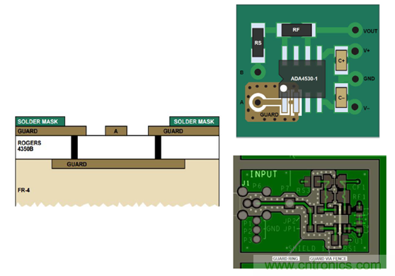 穿越電流測(cè)量的無(wú)人區(qū)&mdash;&mdash;pA等級(jí)電流測(cè)量