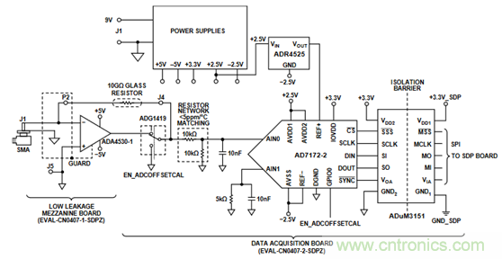 穿越電流測(cè)量的無(wú)人區(qū)&mdash;&mdash;pA等級(jí)電流測(cè)量