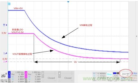 儲能電容緩慢掉電怎么辦?ZL6205為你支招 儲能電容緩慢掉電怎么辦?ZL6205為你支招