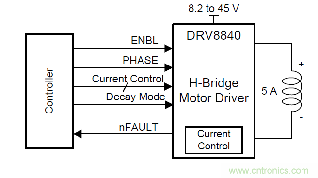 如何為你的電機找到一個好“管家”? 如何為你的電機找到一個好“管家”?