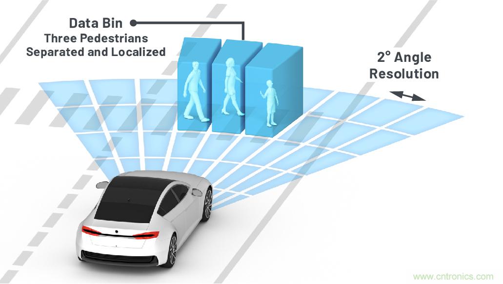 從ADAS到驅動器更換&mdash;&mdash;實際雷達性能是否足夠好？