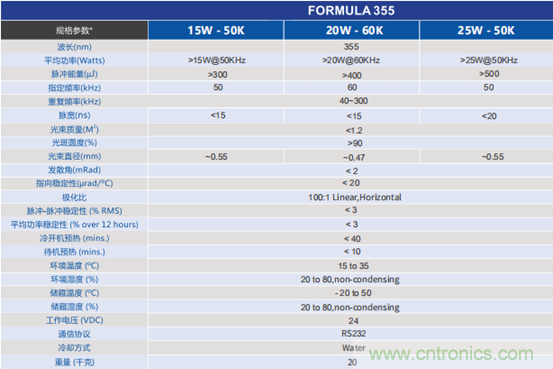 PCB市場為何能給激光企業帶來增長動能？高功率納秒紫外激光器有何優勢？