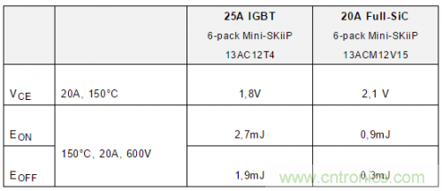 SiC吸引力為何如此的大？在電力電子上又有哪些應用？