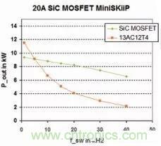 SiC吸引力為何如此的大？在電力電子上又有哪些應用？