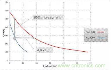 SiC吸引力為何如此的大？在電力電子上又有哪些應用？