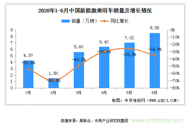 聚焦連接器線束行業熱點趨勢 ICH Shenzhen深圳展會即將盛大開幕 聚焦連接器線束行業熱點趨勢 ICH Shenzhen深圳展會即將盛大開幕
