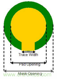 芯片級封裝有助于便攜式醫療設備減小尺寸并減輕重量