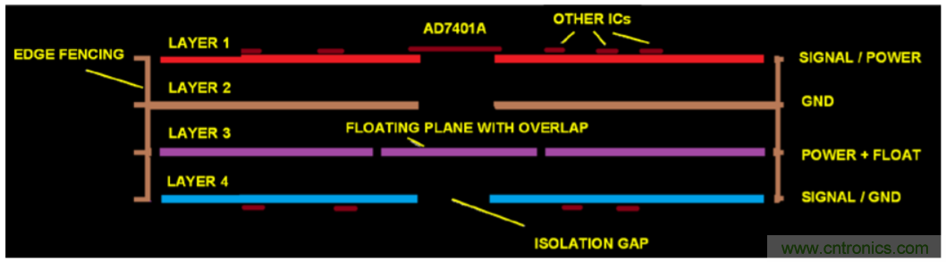 集成隔離式電源、用于太陽能光伏轉換器的完全隔離式電流檢測電路