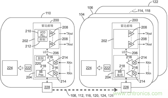 恩智浦的汽車雷達技術(shù)如何提高汽車網(wǎng)絡系統(tǒng)安全性 恩智浦的汽車雷達技術(shù)如何提高汽車網(wǎng)絡系統(tǒng)安全性