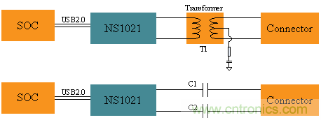 瑞發科NS1021解決方案突破USB 2.0限制，讓連接更高效