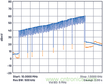 應對有線電視基礎(chǔ)設(shè)施下游發(fā)射器挑戰(zhàn)