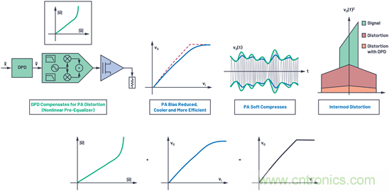 應對有線電視基礎(chǔ)設(shè)施下游發(fā)射器挑戰(zhàn)