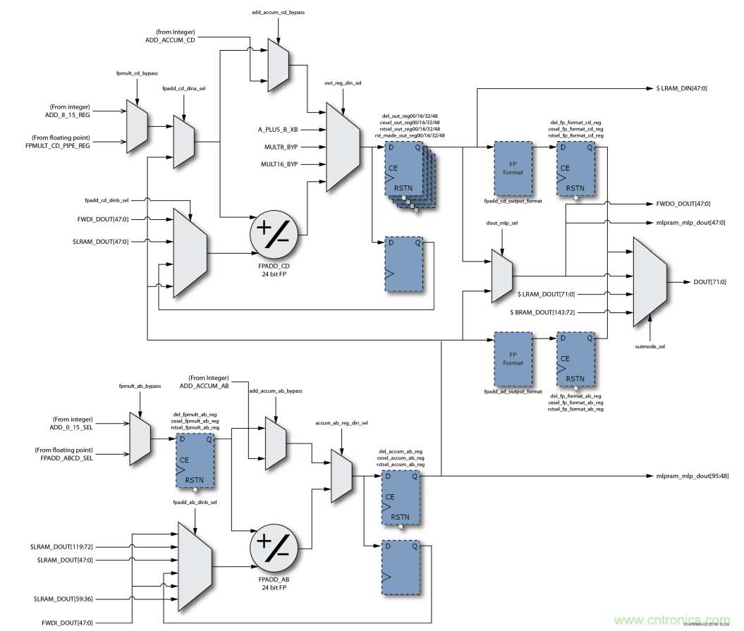 詳解FPGA如何實現FP16格式點積級聯運算 詳解FPGA如何實現FP16格式點積級聯運算