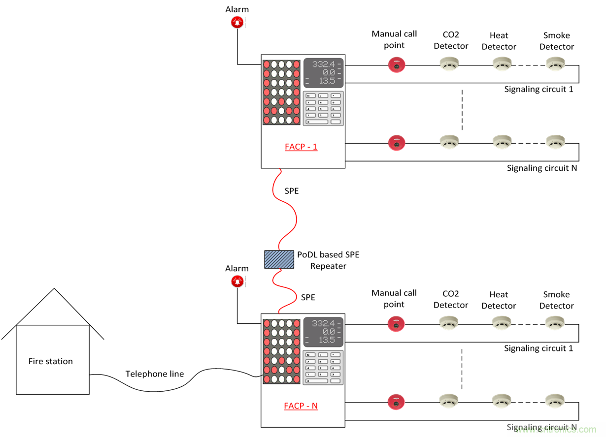 想要實現樓宇自動化?從單對以太網入手