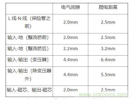 如何確定電路板Layout爬電距離、電氣間隙？