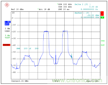 如何調節MAX2009/MAX2010 RF預失真器來優化系統性能？