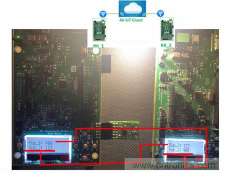 賦能未來智能家居及建筑、工業物聯網、資產監控、智慧醫療的物聯網創新方案